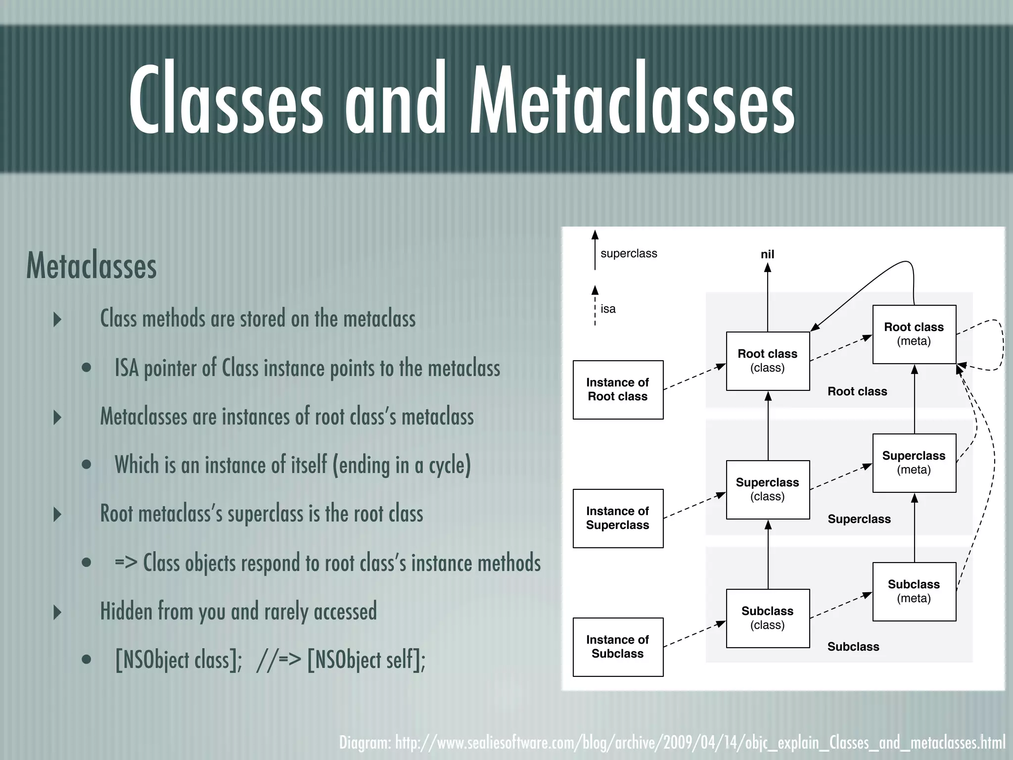 Classes and Metaclasses Metaclasses superclass nil ‣ Class methods are stored on the metaclass isa Root class (meta) Root class • ISA pointer of Class instance points to the metaclass Instance of (class) Root class Root class ‣ Metaclasses are instances of root class’s metaclass • Which is an instance of itself (ending in a cycle) Superclass (meta) Superclass (class) ‣ Root metaclass’s superclass is the root class Instance of Superclass Superclass • => Class objects respond to root class’s instance methods Subclass ‣ (meta) Hidden from you and rarely accessed Subclass (class) Instance of • [NSObject class]; //=> [NSObject self]; Subclass Subclass Diagram: http://www.sealiesoftware.com/blog/archive/2009/04/14/objc_explain_Classes_and_metaclasses.html 