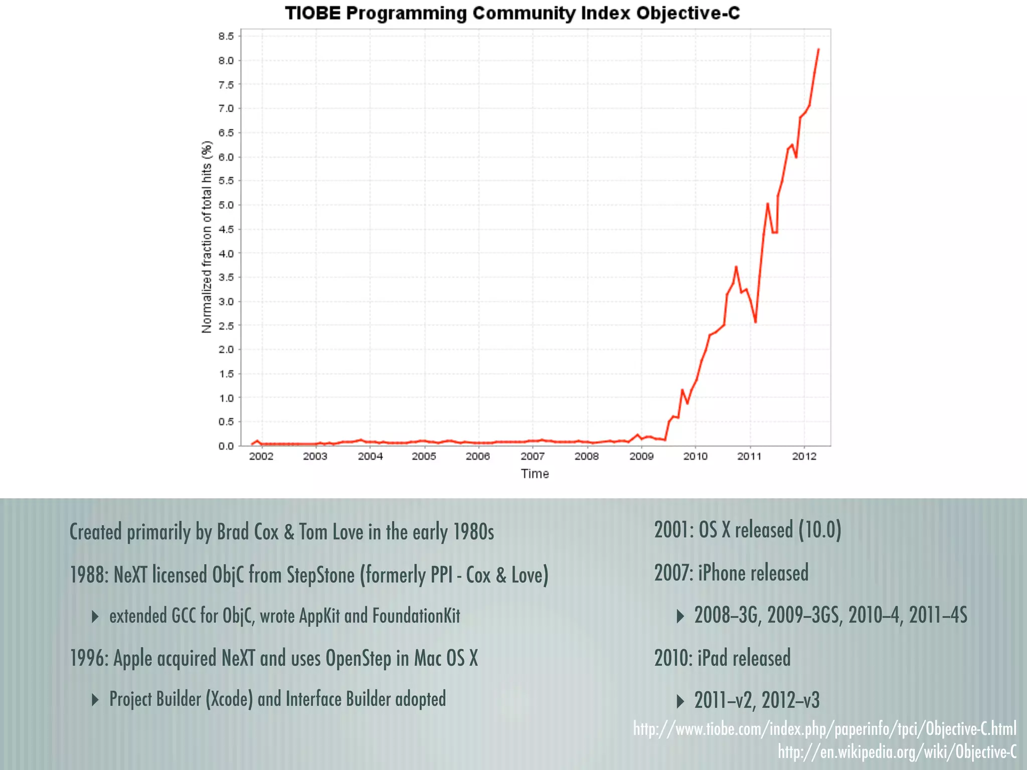 Created primarily by Brad Cox & Tom Love in the early 1980s 2001: OS X released (10.0) 1988: NeXT licensed ObjC from StepStone (formerly PPI - Cox & Love) 2007: iPhone released ‣ extended GCC for ObjC, wrote AppKit and FoundationKit ‣ 2008--3G, 2009--3GS, 2010--4, 2011--4S 1996: Apple acquired NeXT and uses OpenStep in Mac OS X 2010: iPad released ‣ Project Builder (Xcode) and Interface Builder adopted ‣ 2011--v2, 2012--v3 http://www.tiobe.com/index.php/paperinfo/tpci/Objective-C.html http://en.wikipedia.org/wiki/Objective-C 