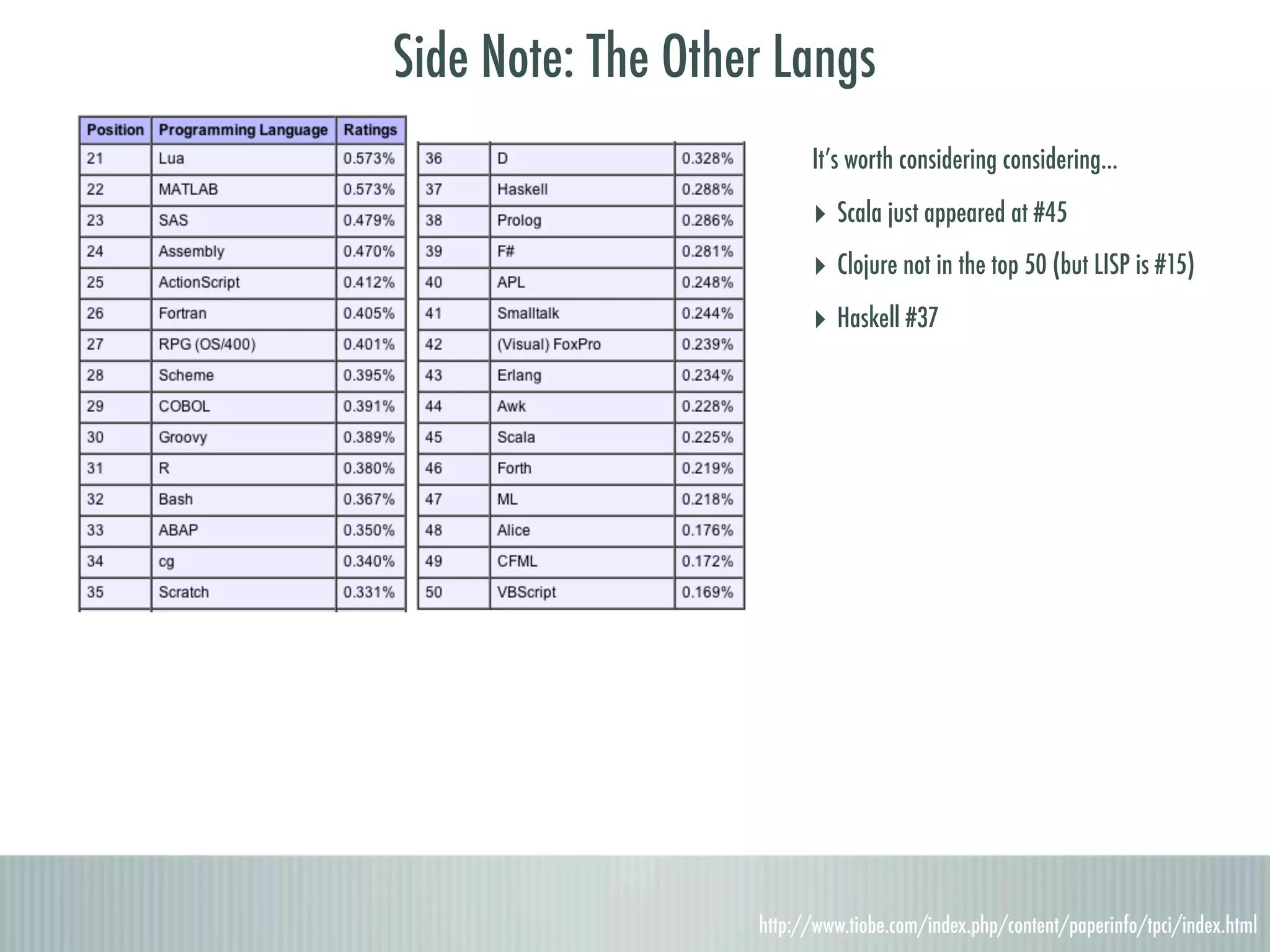Side Note: The Other Langs It’s worth considering considering... ‣ Scala just appeared at #45 ‣ Clojure not in the top 50 (but LISP is #15) ‣ Haskell #37 http://www.tiobe.com/index.php/content/paperinfo/tpci/index.html 