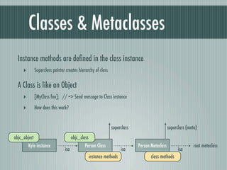 Classes & Metaclasses
  Instance methods are deﬁned in the class instance
     ‣        Superclass pointer creates hierarchy of class

  A Class is like an Object
     ‣        [MyClass foo]; // => Send message to Class instance

     ‣        How does this work?


                                                               superclass                      superclass (meta)
objc_object                           objc_class
         Kyle instance                        Person Class                  Person Metaclass                  root metaclass
                                isa                                   isa                            isa
                                                   instance methods                class methods
 