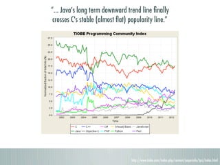 “... Java's long term downward trend line ﬁnally
 crosses C's stable (almost ﬂat) popularity line.”




                                  http://www.tiobe.com/index.php/content/paperinfo/tpci/index.html
 
