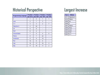 Historical Perspective          Largest Increase




                         http://www.tiobe.com/index.php/content/paperinfo/tpci/index.html
 