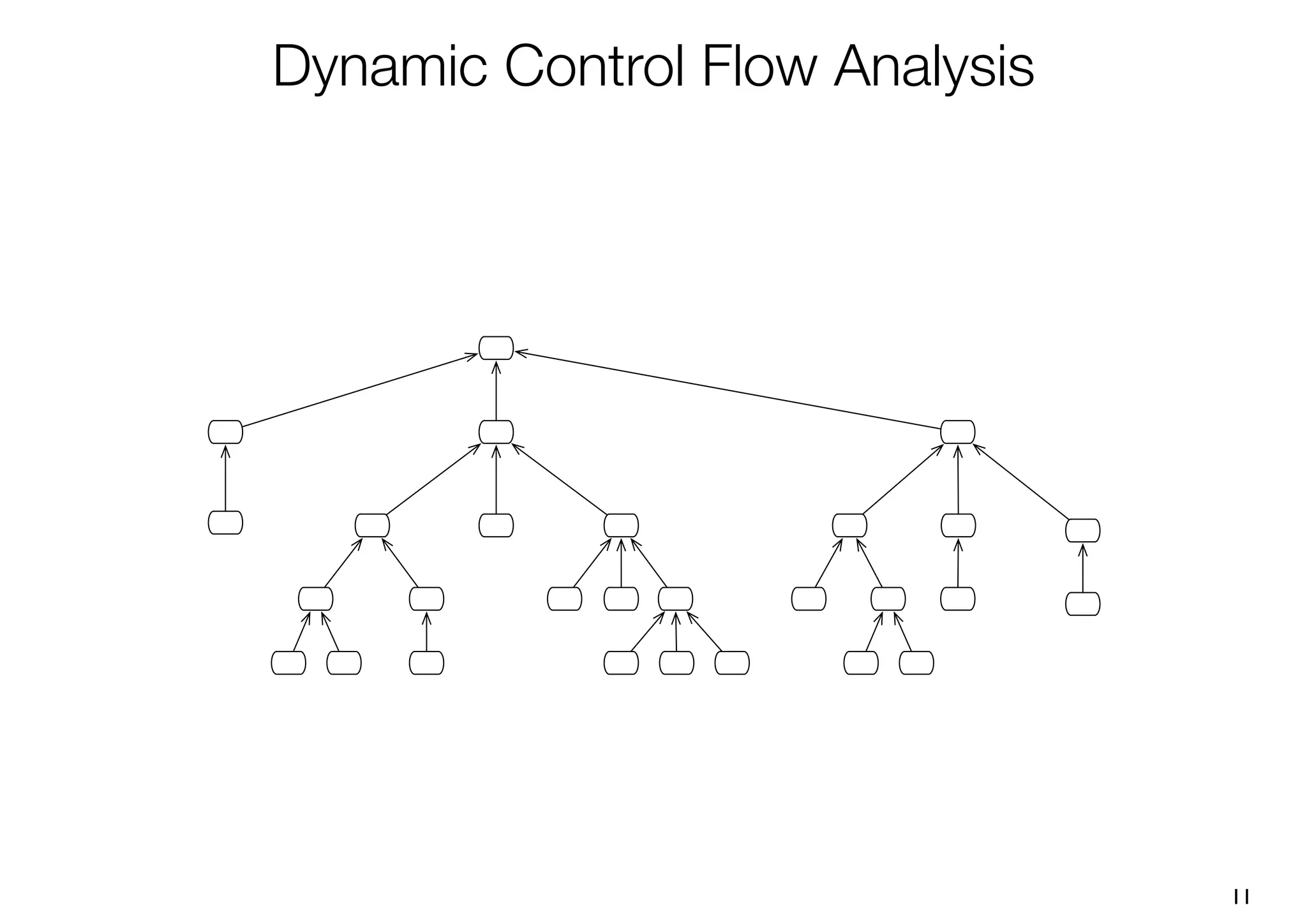 Dynamic Control Flow Analysis




                                11
 
