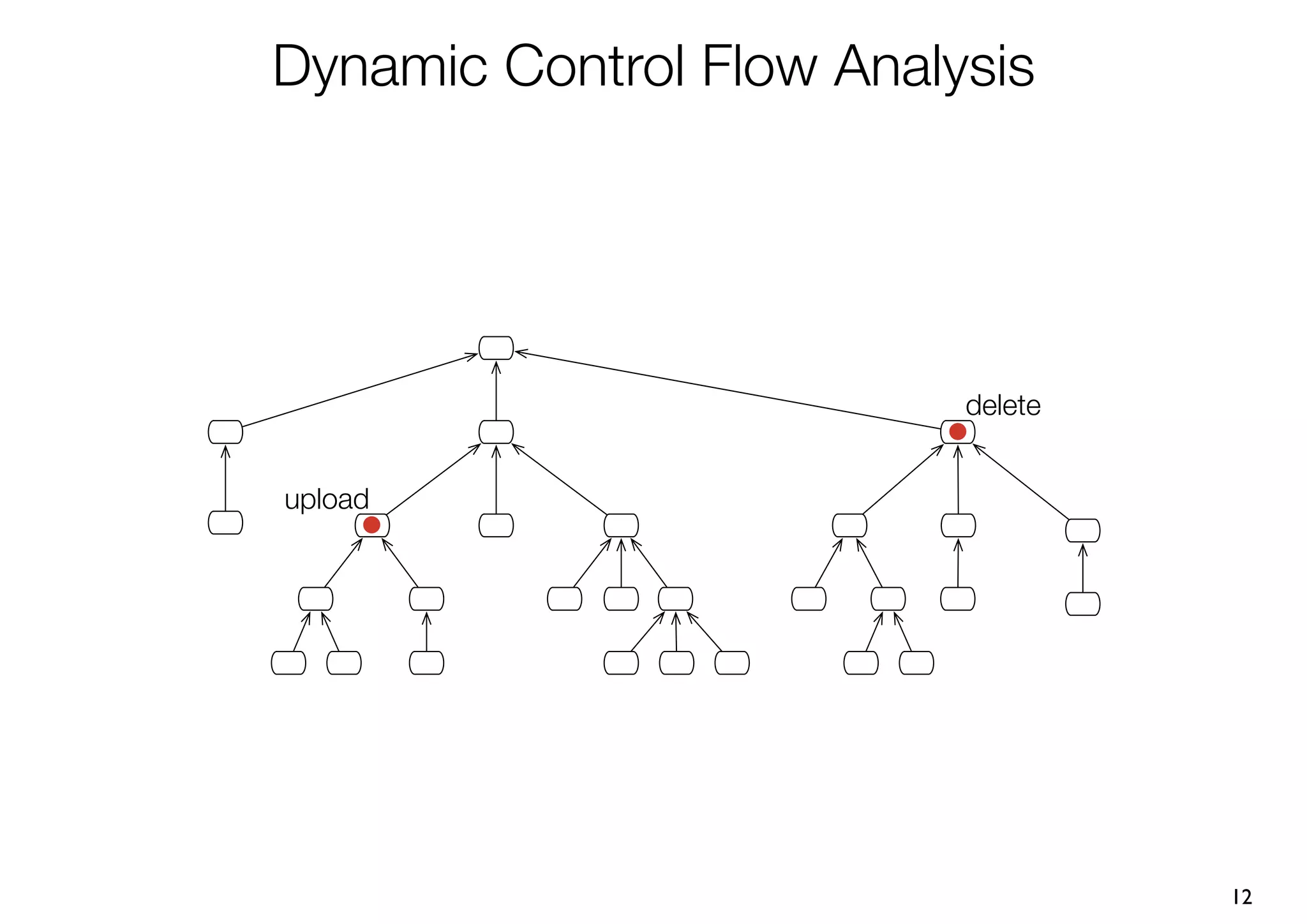 Dynamic Control Flow Analysis




                          delete


upload




                                   12
 
