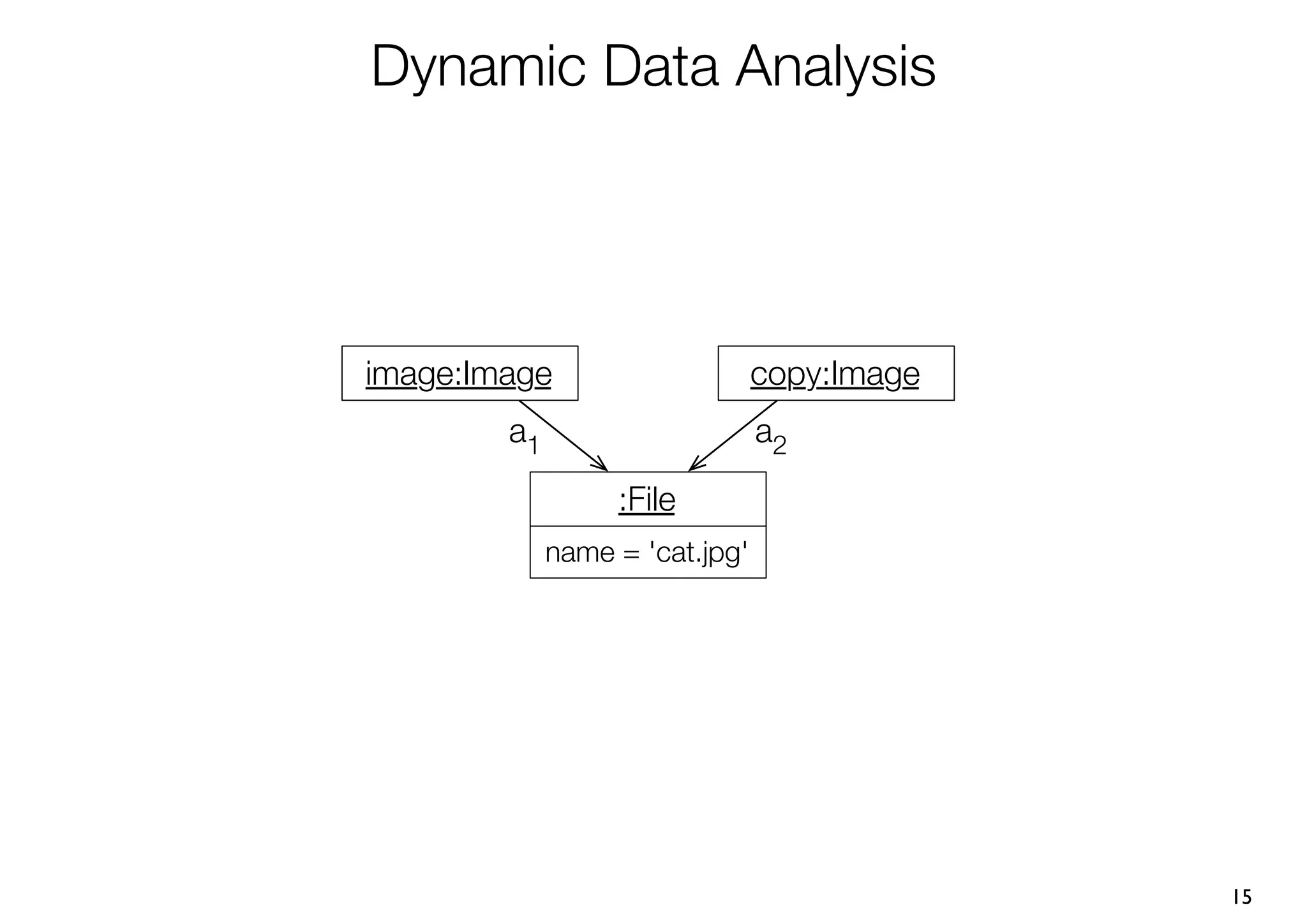 Dynamic Data Analysis




image:Image                     copy:Image
        a1                      a2

                  :File
             name = 'cat.jpg'




                                             15
 