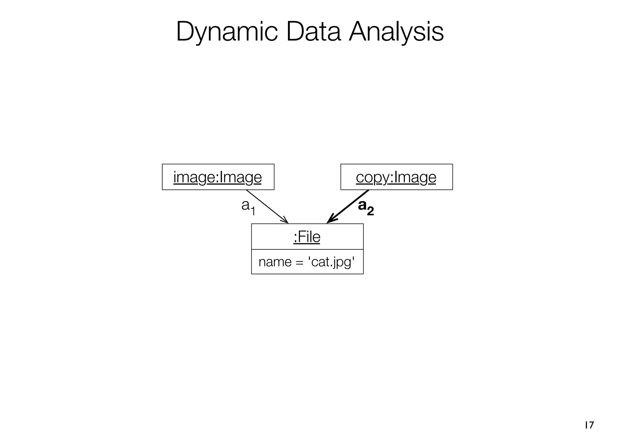 Dynamic Data Analysis




image:Image                     copy:Image
        a1                      a2

                  :File
             name = 'cat.jpg'




                                             17
 