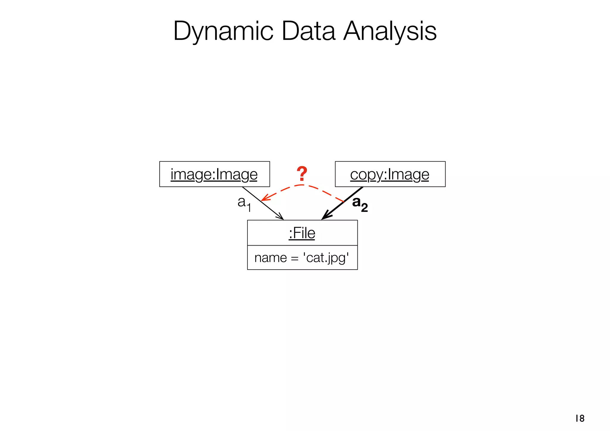 Dynamic Data Analysis




image:Image         ?           copy:Image
        a1                      a2

                  :File
             name = 'cat.jpg'




                                             18
 
