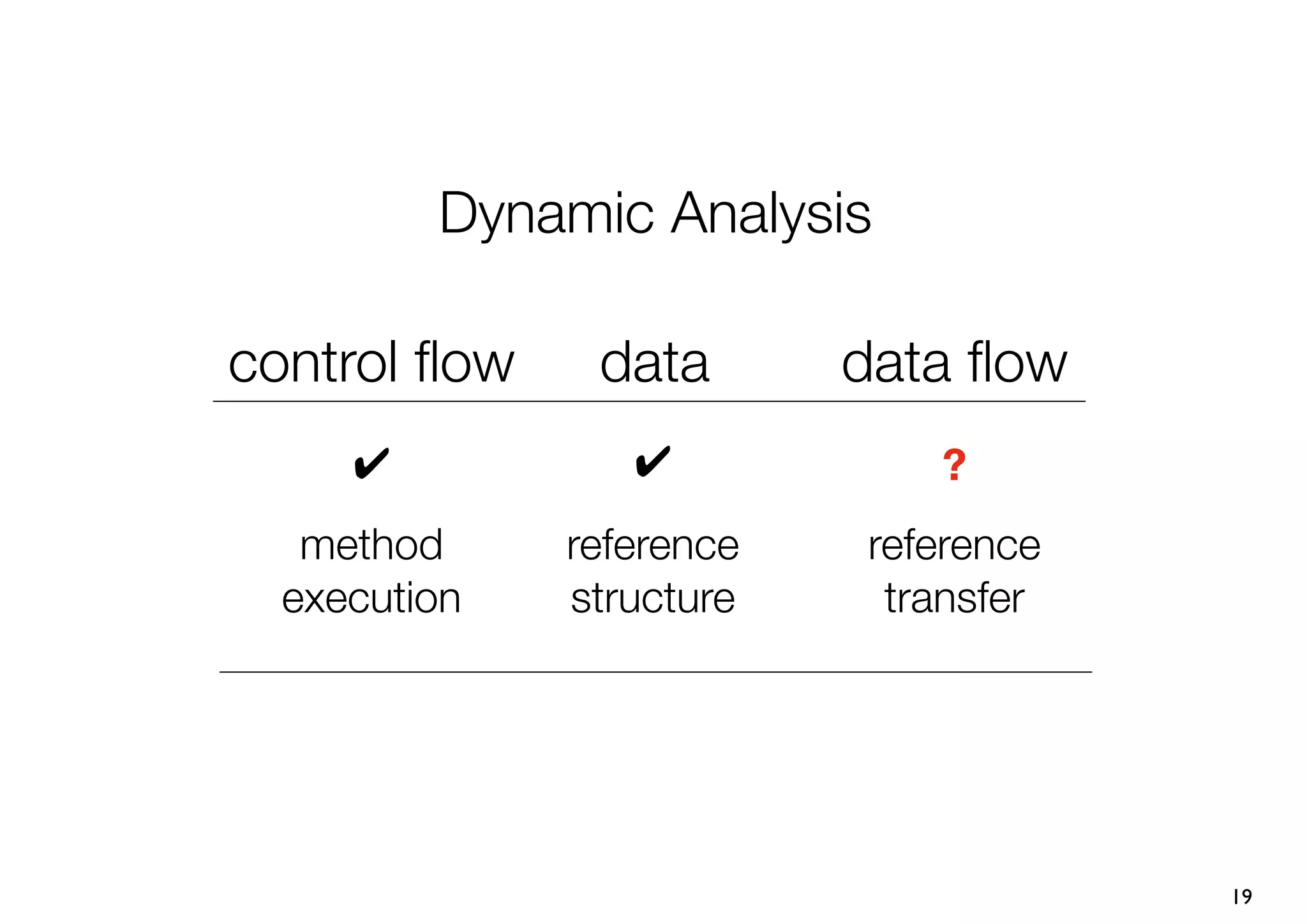 Dynamic Analysis

control ﬂow    data       data ﬂow
     !           !           ?
   method     reference   reference
  execution   structure    transfer




                                      19
 
