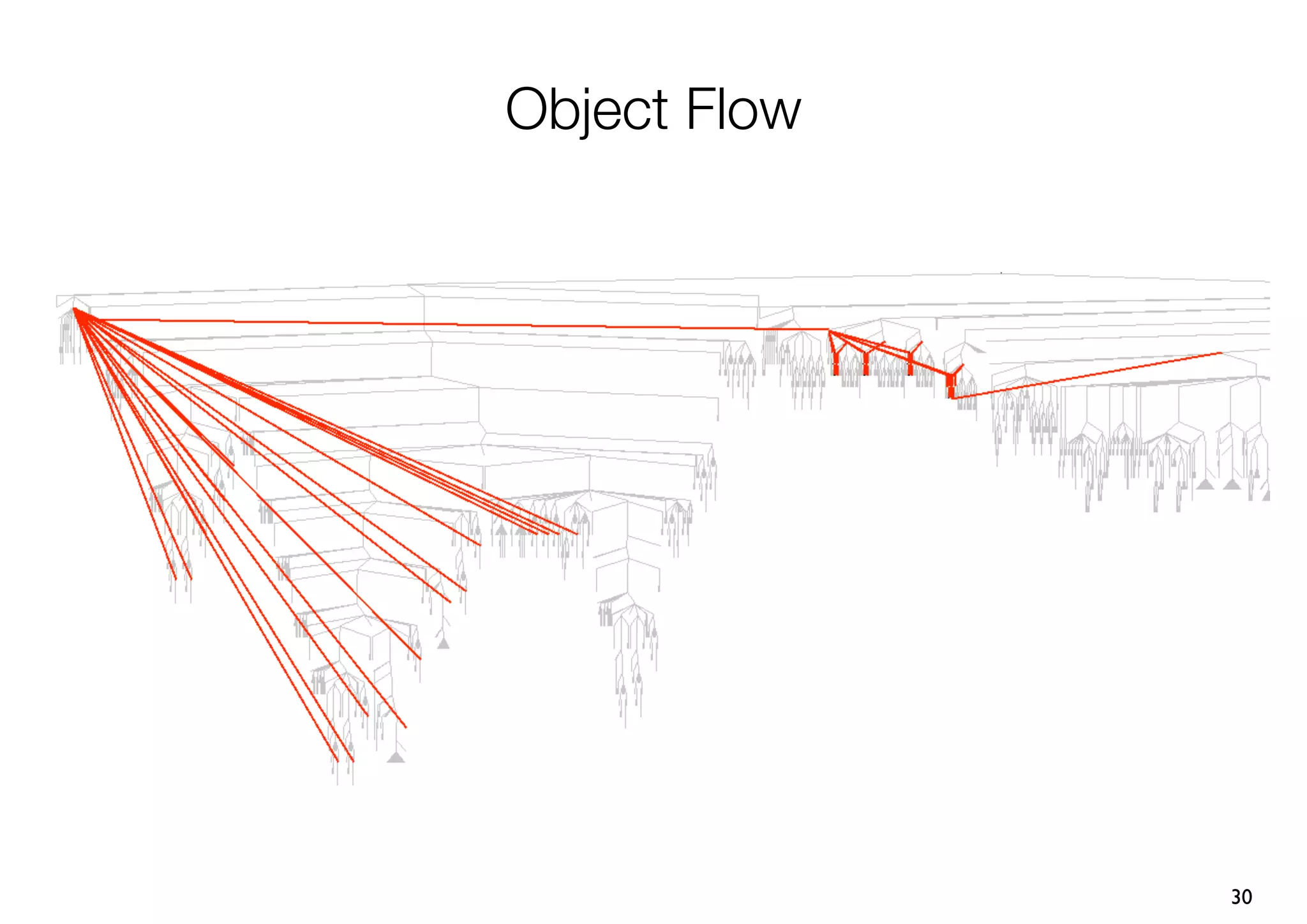 Object Flow




              30
 
