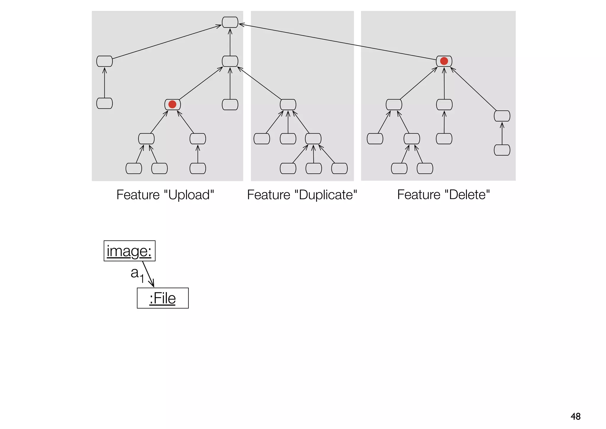 Feature "Upload"   Feature "Duplicate"   Feature "Delete"



image:
   a1
      :File




                                                             48
 