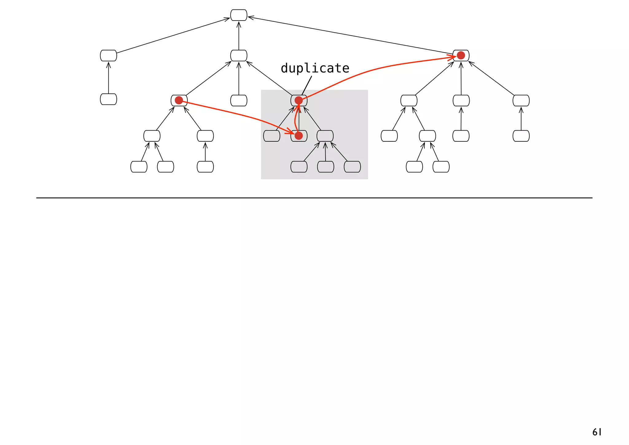 duplicate




            61
 