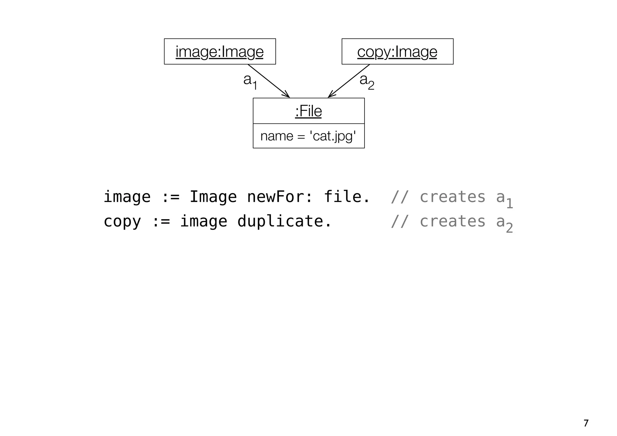 image:Image                     copy:Image
               a1                      a2

                         :File
                    name = 'cat.jpg'



image := Image newFor: file.                // creates a1
copy := image duplicate.                    // creates a2




                                                            7
 