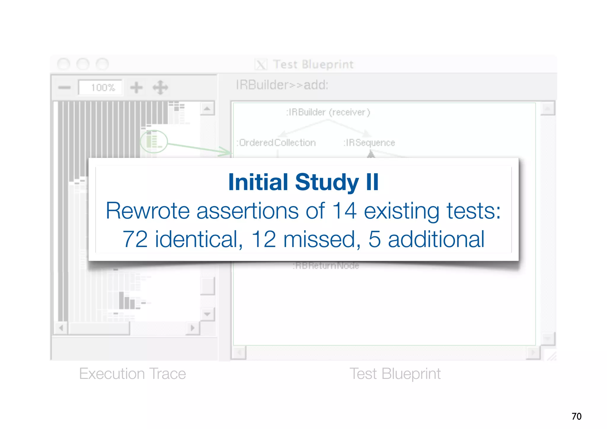 Initial Study II
   Rewrote assertions of 14 existing tests:
    72 identical, 12 missed, 5 additional




Execution Trace            Test Blueprint

                                              70
 