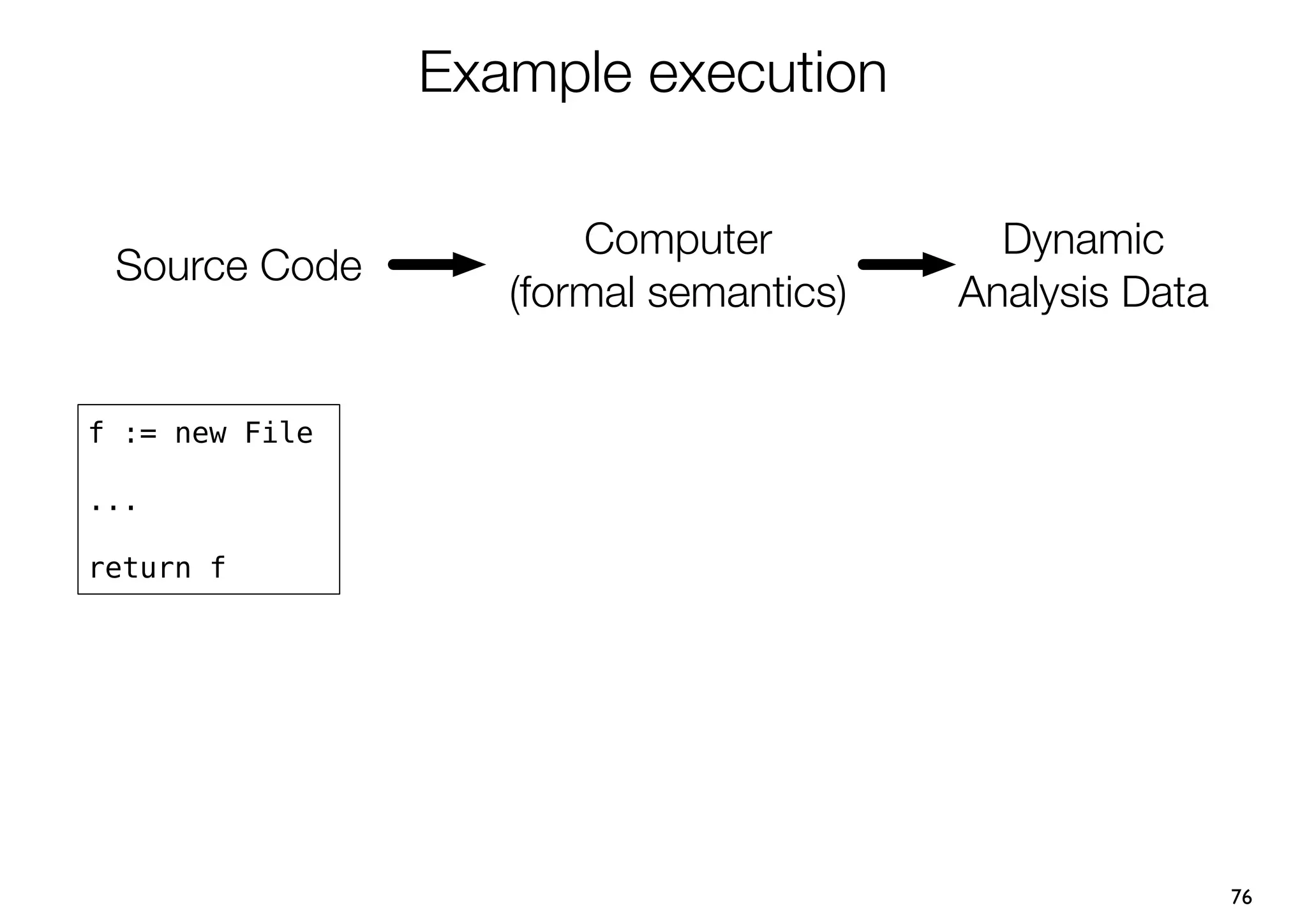 Example execution

                       Computer           Dynamic
 Source Code
                   (formal semantics)   Analysis Data


f := new File

...

return f




                                                        76
 