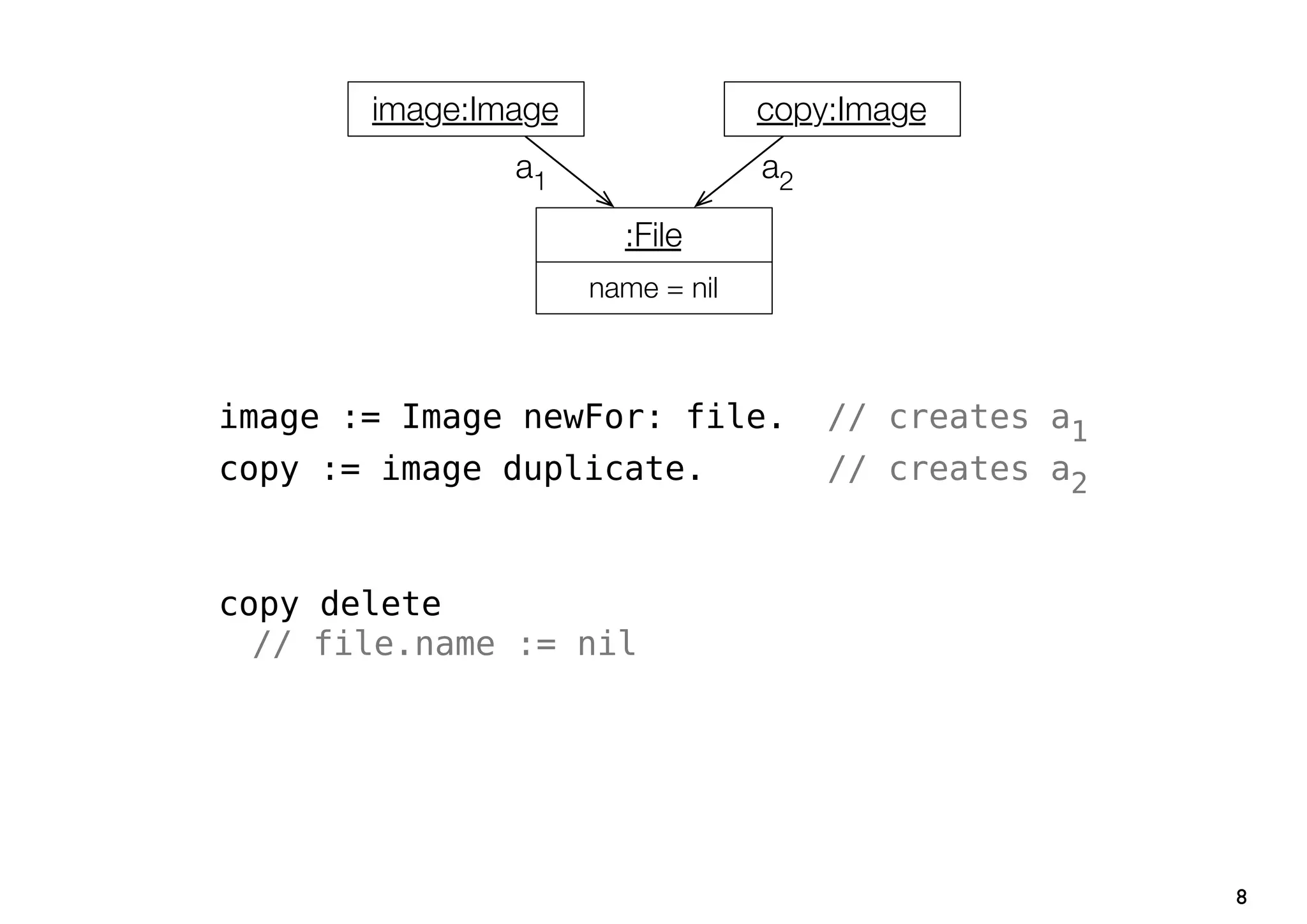 image:Image                copy:Image
               a1                 a2

                       :File
                     name = nil



image := Image newFor: file.           // creates a1
copy := image duplicate.               // creates a2



copy delete
  // file.name := nil




                                                       8
 