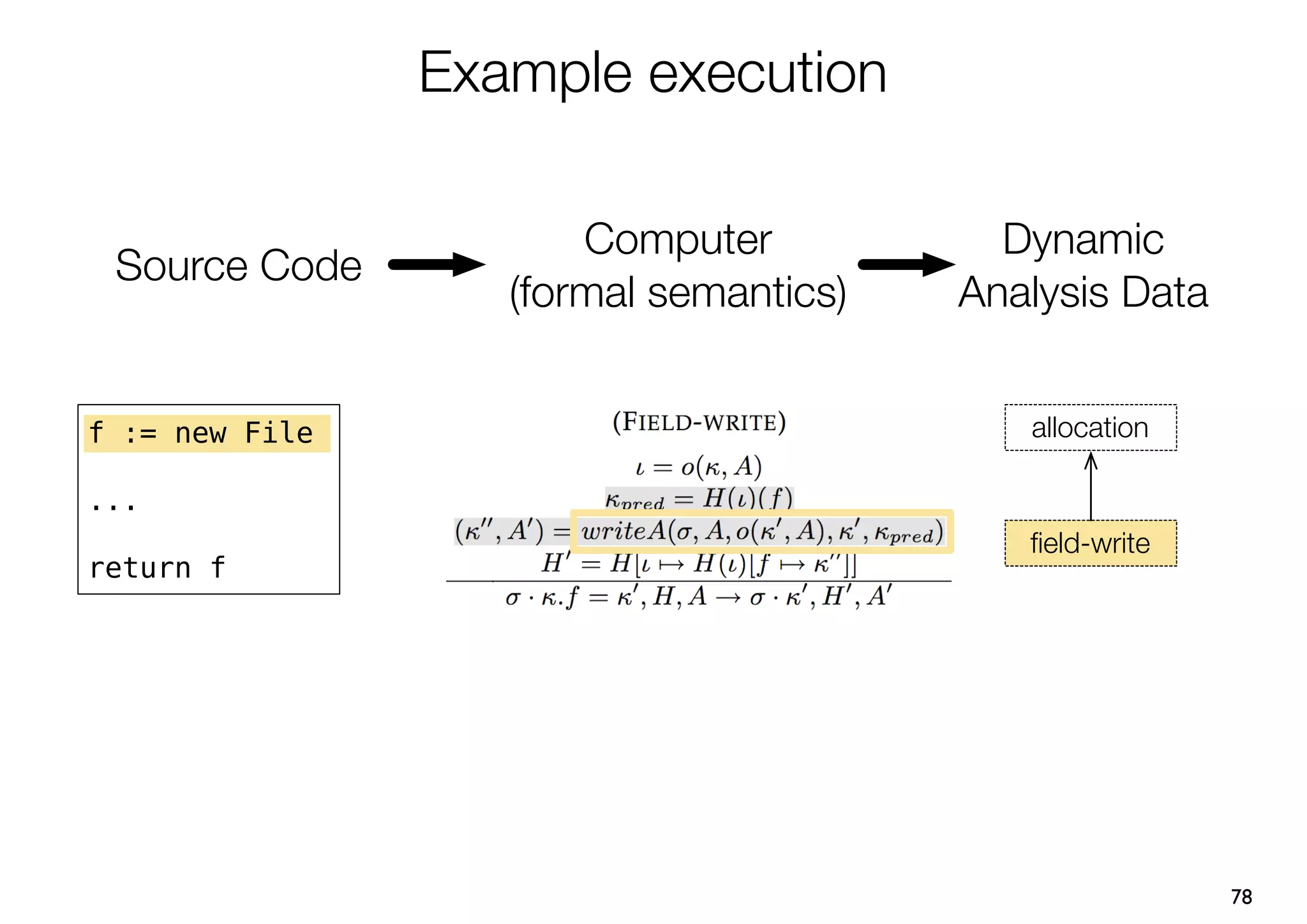 Example execution

                       Computer           Dynamic
 Source Code
                   (formal semantics)   Analysis Data


f := new File                              allocation

...
                                           ﬁeld-write
return f




                                                        78
 