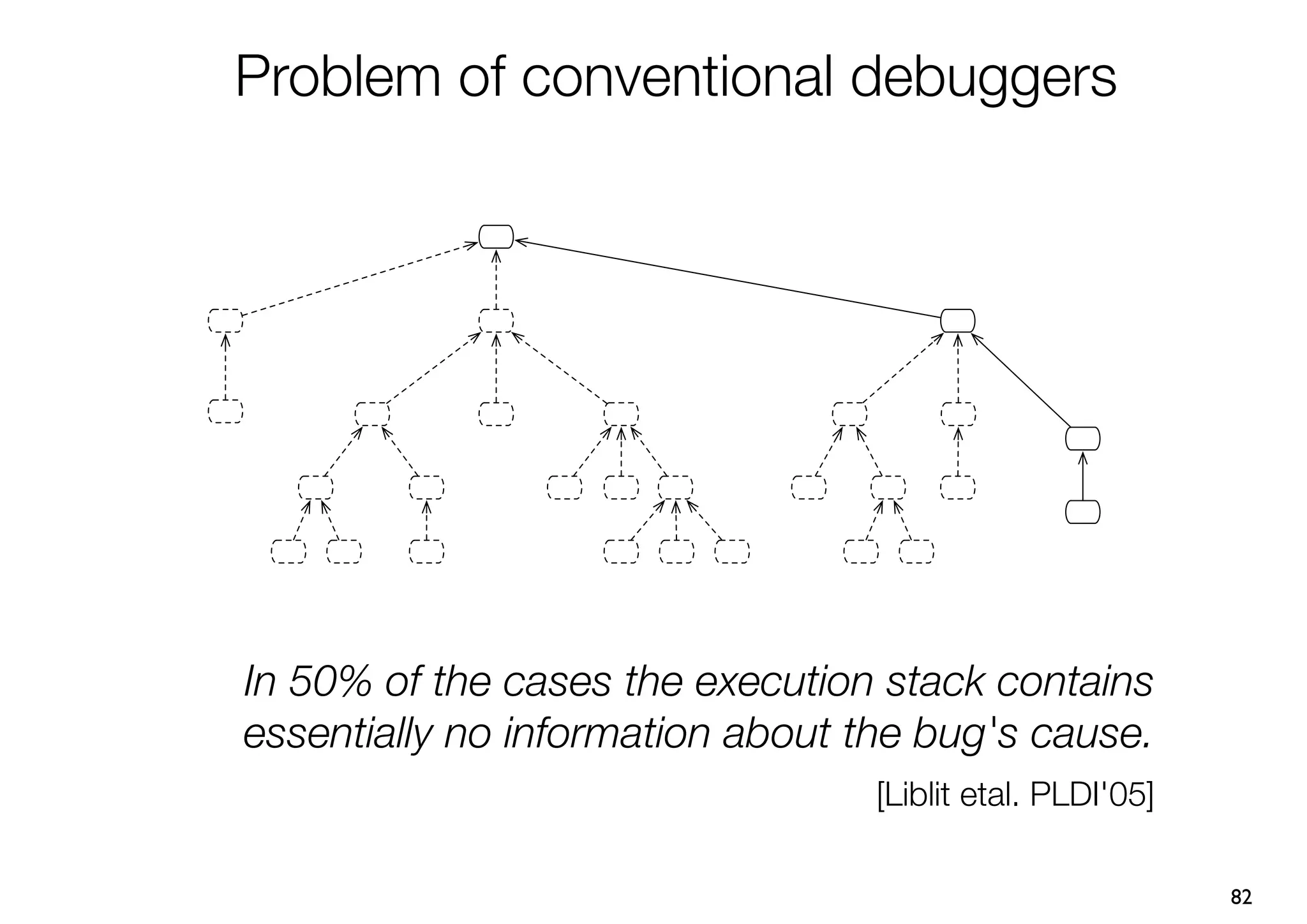 Problem of conventional debuggers




In 50% of the cases the execution stack contains
essentially no information about the bug's cause.
                                  [Liblit etal. PLDI'05]

                                                           82
 