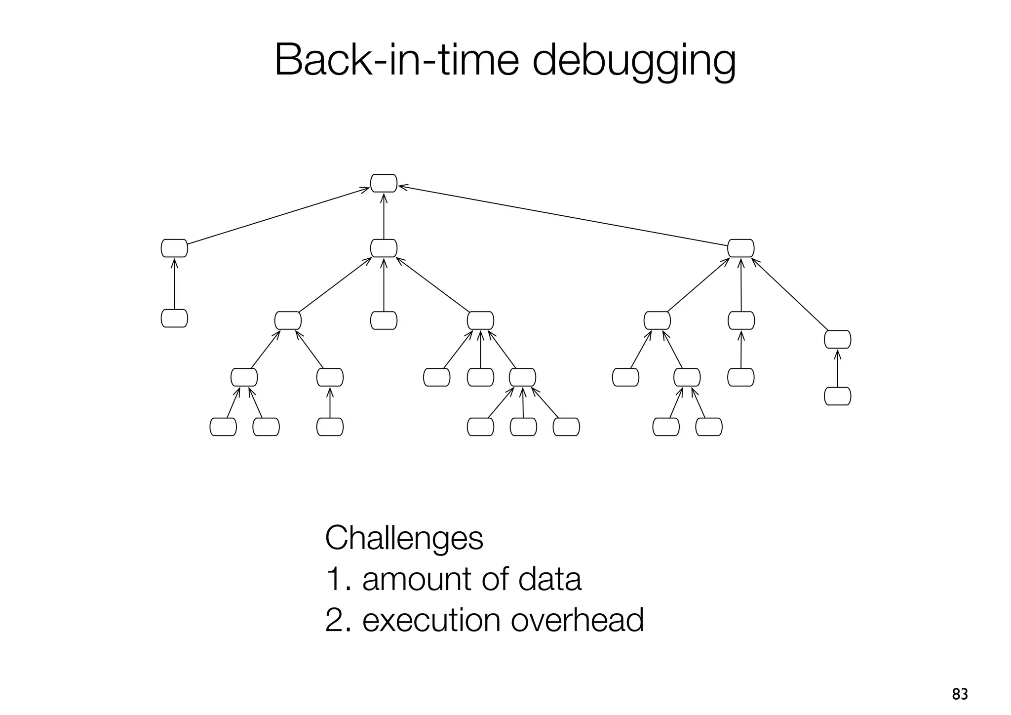 Back-in-time debugging




  Challenges
  1. amount of data
  2. execution overhead

                          83
 