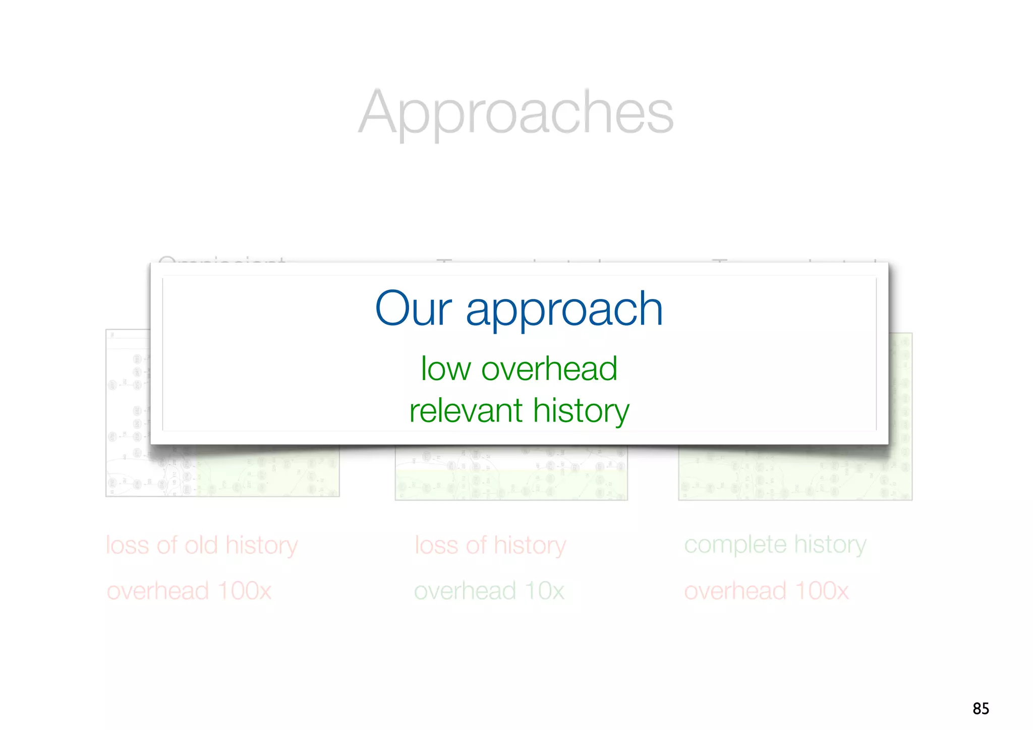 Approaches

     Omniscient         Trace-oriented        Trace-oriented
     Debugger
                      Our approach
                       debugger (partial)     debugger (full)

                        low overhead
                       relevant history


loss of old history    loss of history      complete history
overhead 100x          overhead 10x         overhead 100x



                                                                85
 