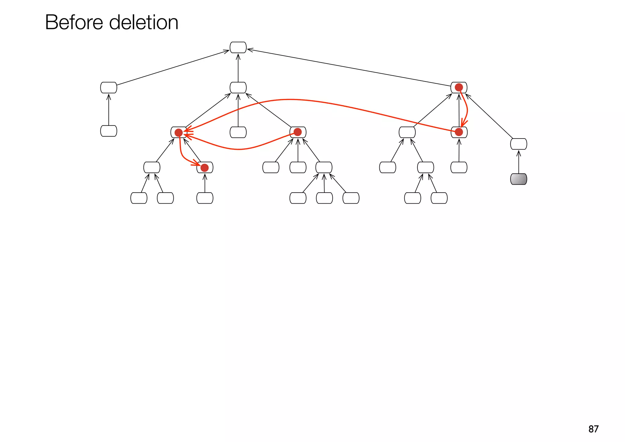 Before deletion




                  87
 