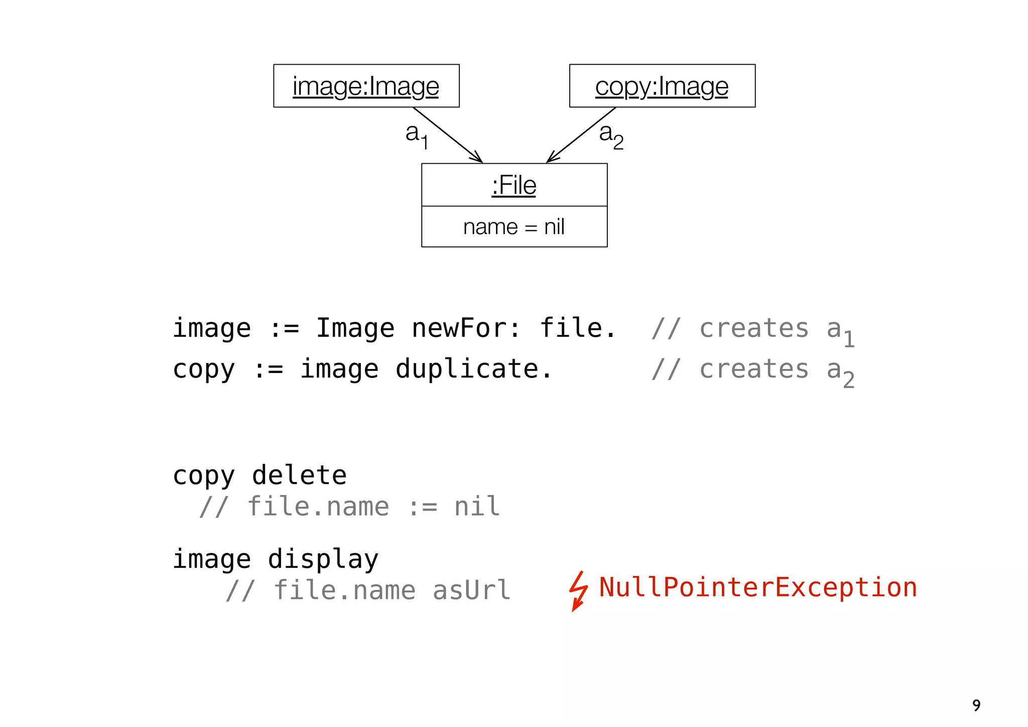 image:Image                copy:Image
               a1                 a2

                       :File
                     name = nil



image := Image newFor: file.           // creates a1
copy := image duplicate.               // creates a2



copy delete
  // file.name := nil
image display
   // file.name asUrl             NullPointerException



                                                         9
 