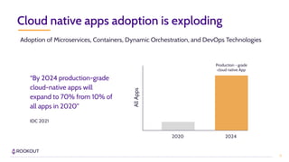 Cloud native apps adoption is exploding
Adoption of Microservices, Containers, Dynamic Orchestration, and DevOps Technolog...