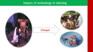 20
Impact of technology in dairying
Changed
 