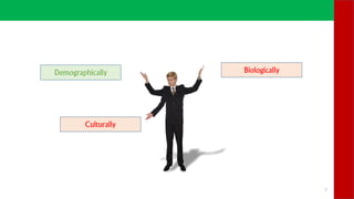 Demographically Biologically
Culturally
7
 