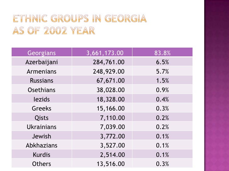Dynamic of population growth and migration in