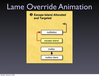 Lame Override Animation
                           ! Escape Island Allocated
                             and Targeted



...