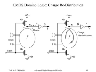 Advanced Techniques in Dynamic and Pass-Transistor CMOS Logic Design | PPT