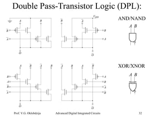Advanced Techniques in Dynamic and Pass-Transistor CMOS Logic Design | PPT