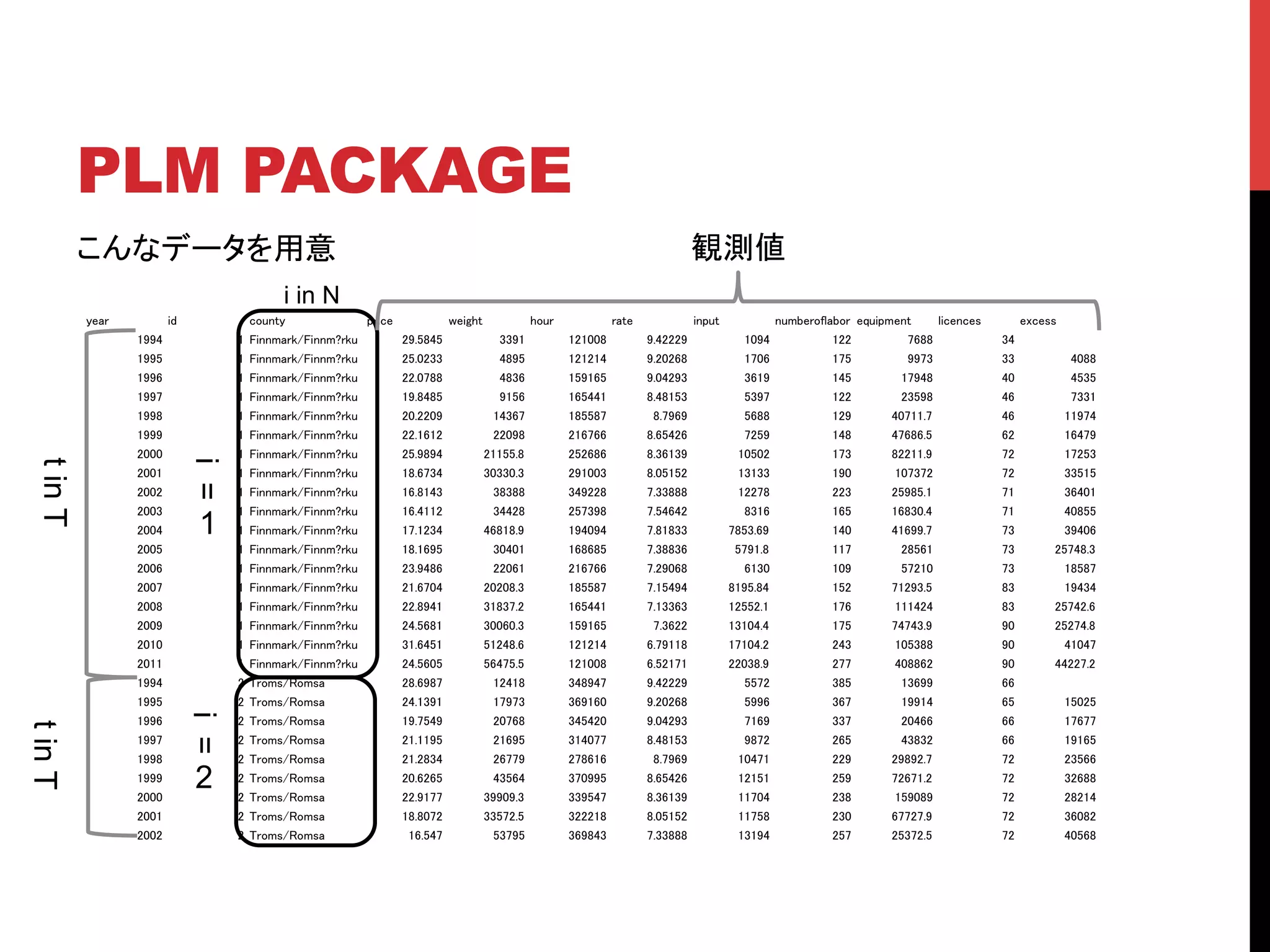 PLM PACKAGE	
こんなデータを用意	
tinT	
tinT	
i in N	
観測値	
i=
1
	
i=
2
	
 