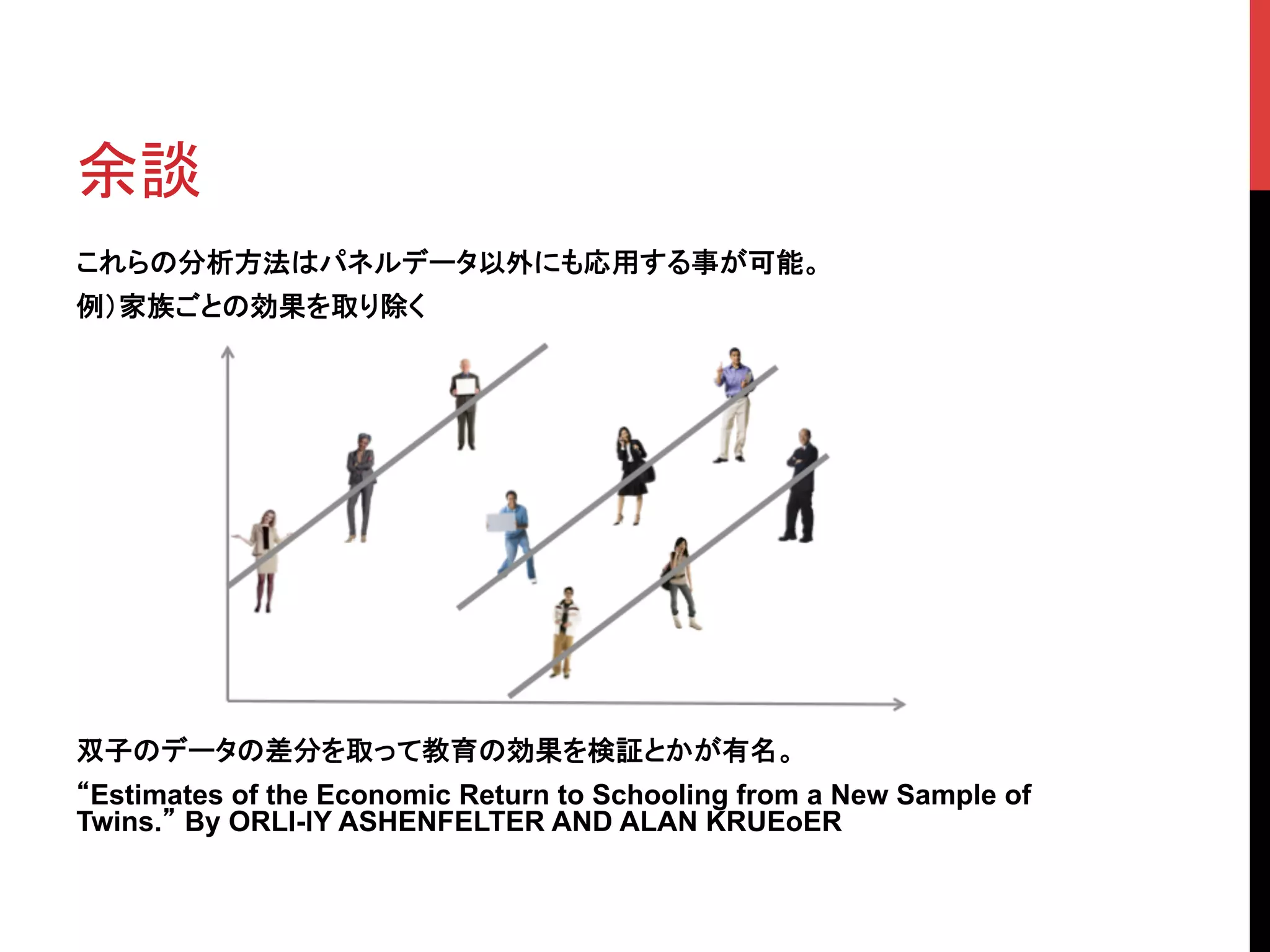 余談	
これらの分析方法はパネルデータ以外にも応用する事が可能。
例）家族ごとの効果を取り除く
双子のデータの差分を取って教育の効果を検証とかが有名。
“Estimates of the Economic Return to Schooling from a New Sample of
Twins.” By ORLl-lY ASHENFELTER AND ALAN KRUEoER
 