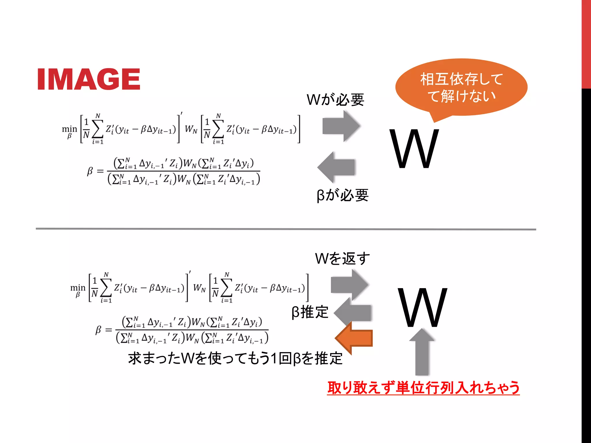 IMAGE	
Wが必要	
W	
βが必要	
取り敢えず単位行列入れちゃう	
相互依存して
て解けない	
Wを返す	
W	
β推定	
求まったWを使ってもう1回βを推定	
 