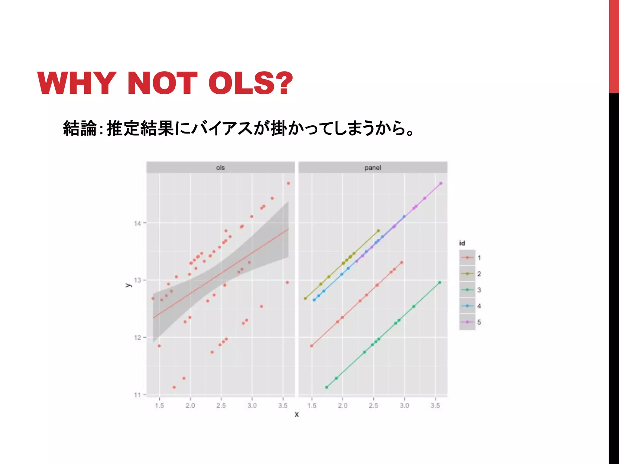 WHY NOT OLS?	
結論：推定結果にバイアスが掛かってしまうから。
 