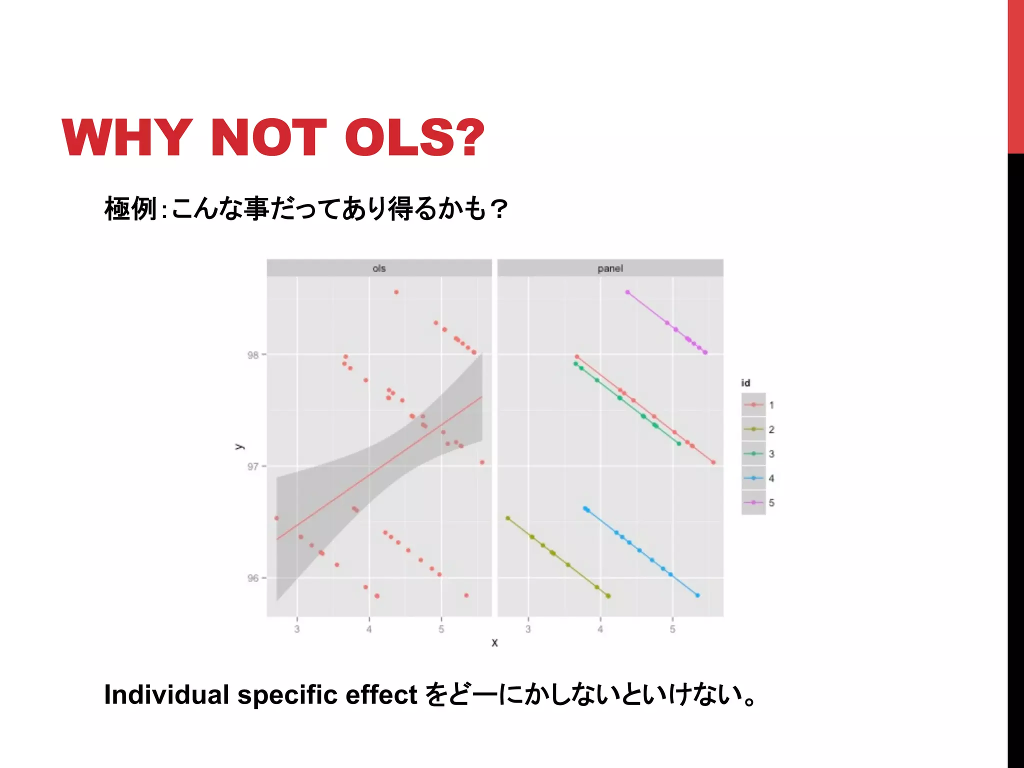 WHY NOT OLS?	
極例：こんな事だってあり得るかも？
Individual specific effect をどーにかしないといけない。
 