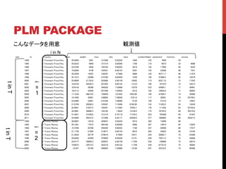 PLM PACKAGE	
こんなデータを用意	
tinT	
tinT	
i in N	
観測値	
i=
1
	
i=
2
	
 