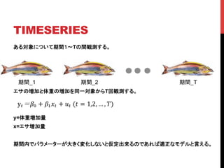 ある対象について期間１〜Tの間観測する。
エサの増加と体重の増加を同一対象からT回観測する。
y=体重増加量
x=エサ増加量
期間内でパラメーターが大きく変化しないと仮定出来るのであれば適正なモデルと言える。
期間_1	
 期間_2	
 期間_T	
TIMESERIES	
y! !! + !!!! + !!!(! = 1,2, … , !)
 