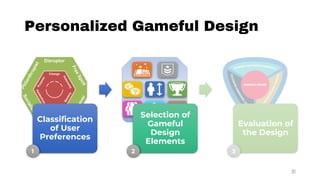 Personalized Gameful Design
31
Classification
of User
Preferences
Selection of
Gameful
Design
Elements
Evaluation of
the Design
1 2 3
 