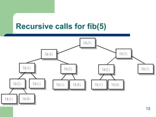 Recursive calls for fib(5)
f ib ( 5 )
f ib ( 3 )

f ib ( 4 )
f ib ( 3 )

f ib ( 2 )
f ib ( 1 )

f ib ( 2 )
f ib ( 1 )

f ib ( 1 )

f ib ( 1 )

f ib ( 2 )
f ib ( 0 )

f ib ( 1 )

f ib ( 0 )

f ib ( 0 )
13

 