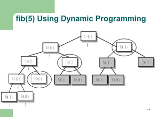 fib(5) Using Dynamic Programming
f ib ( 5 )
6

f ib ( 4 )

f ib ( 3 )

5
f ib ( 3 )

f ib ( 2 )

f ib ( 1 )

f ib ( 2 )

4
f ib ( 2 )

f ib ( 1 )

f ib ( 1 )

f ib ( 0 )

f ib ( 1 )

f ib ( 0 )

3
f ib ( 1 )

f ib ( 0 )

1

2

14

 