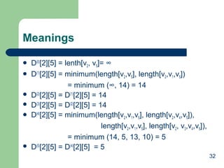 Meanings









D(0)[2][5] = lenth[v2, v5]= ∞
D(1)[2][5] = minimum(length[v2,v5], length[v2,v1,v5])
= minimum (∞, 14) = 14
D(2)[2][5] = D(1)[2][5] = 14
D(3)[2][5] = D(2)[2][5] = 14
D(4)[2][5] = minimum(length[v2,v1,v5], length[v2,v4,v5]),
length[v2,v1,v5], length[v2, v3,v4,v5]),
= minimum (14, 5, 13, 10) = 5
D(5)[2][5] = D(4)[2][5] = 5
32

 