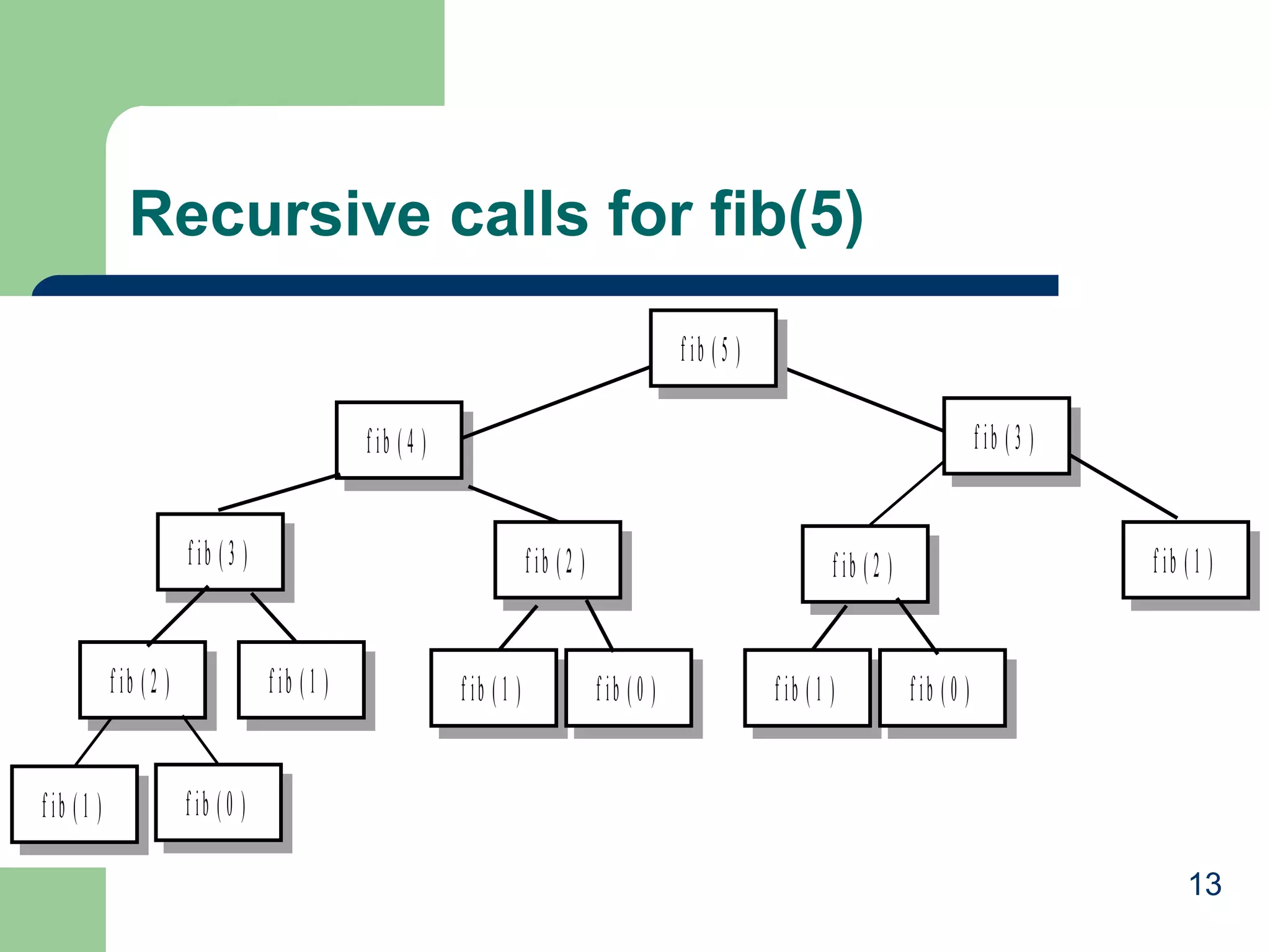 13
Recursive calls for fib(5)
f ib ( 5 )
f ib ( 4 ) f ib ( 3 )
f ib ( 3 ) f ib ( 2 ) f ib ( 2 ) f ib ( 1 )
f ib ( 2 ) f ib ( 1 ) f ib ( 1 ) f ib ( 0 ) f ib ( 1 ) f ib ( 0 )
f ib ( 1 ) f ib ( 0 )
 