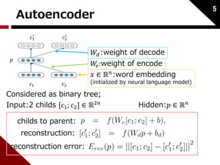 Autoencoder 
푊푑:weight of decode 
푊푒 :weight of encode 
Considered as binary tree; 
Input:2 childs [푐1; 푐2] ∈ ℝ2푛 Hidden:푝 ∈ ℝ푛 
5 
푥 ∈ ℝ푛:word embedding 
(initialized by neural language model) 
푐1 푐2 
푝 
푐1 ′ 
푐2 ′ 
childs to parent: 
reconstruction: 
reconstruction error: 
 