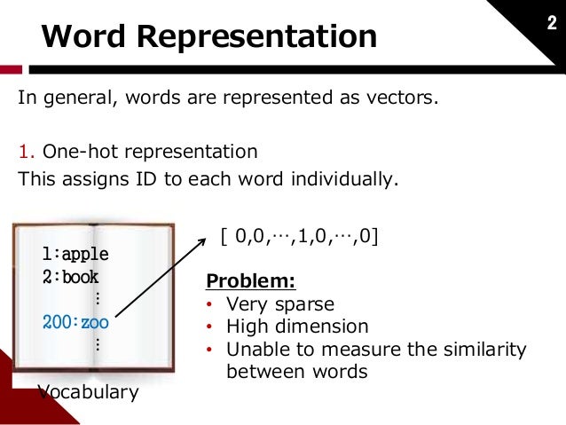 Dynamic Pooling And Unfolding Recursive Autoencoders For Paraphrase D