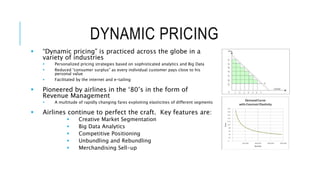 DYNAMIC PRICING
 “Dynamic pricing” is practiced across the globe in a
variety of industries
 Personalized pricing strategies based on sophisticated analytics and Big Data
 Reduced “consumer surplus” as every individual customer pays close to his
personal value
 Facilitated by the internet and e-tailing
 Pioneered by airlines in the ‘80’s in the form of
Revenue Management
 A multitude of rapidly changing fares exploiting elasticities of different segments
 Airlines continue to perfect the craft. Key features are:
 Creative Market Segmentation
 Big Data Analytics
 Competitive Positioning
 Unbundling and Rebundling
 Merchandising Sell-up
 