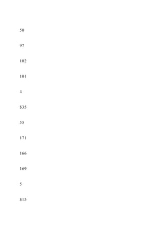50
97
102
101
4
$35
55
171
166
169
5
$15
 