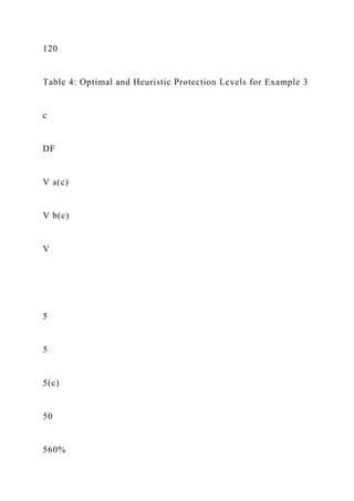 120
Table 4: Optimal and Heuristic Protection Levels for Example 3
c
DF
V a(c)
V b(c)
V
5
5
5(c)
50
560%
 