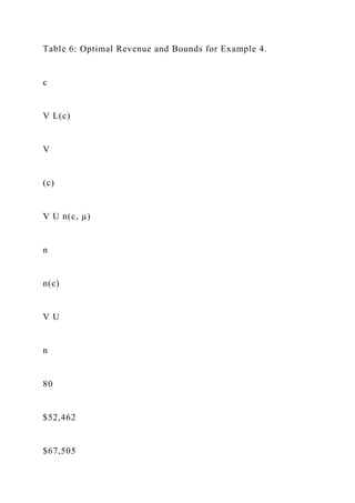 Table 6: Optimal Revenue and Bounds for Example 4.
c
V L(c)
V
(c)
V U n(c, µ)
n
n(c)
V U
n
80
$52,462
$67,505
 